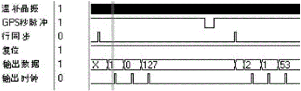 Whole-course real-time detection system of spatial stereoscopic plotting camera time synchronization accuracy and method thereof