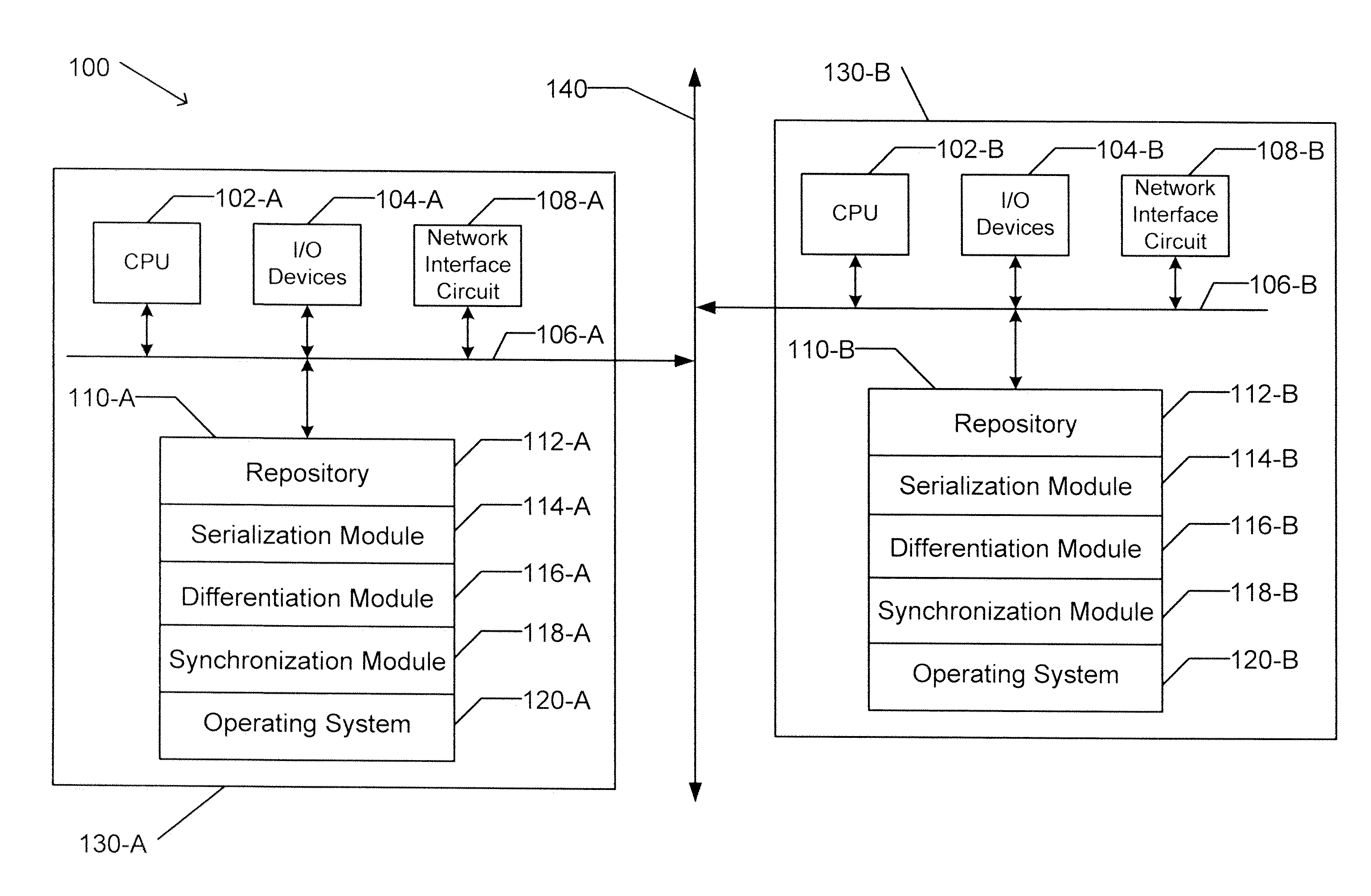Apparatus and method for document synchronization