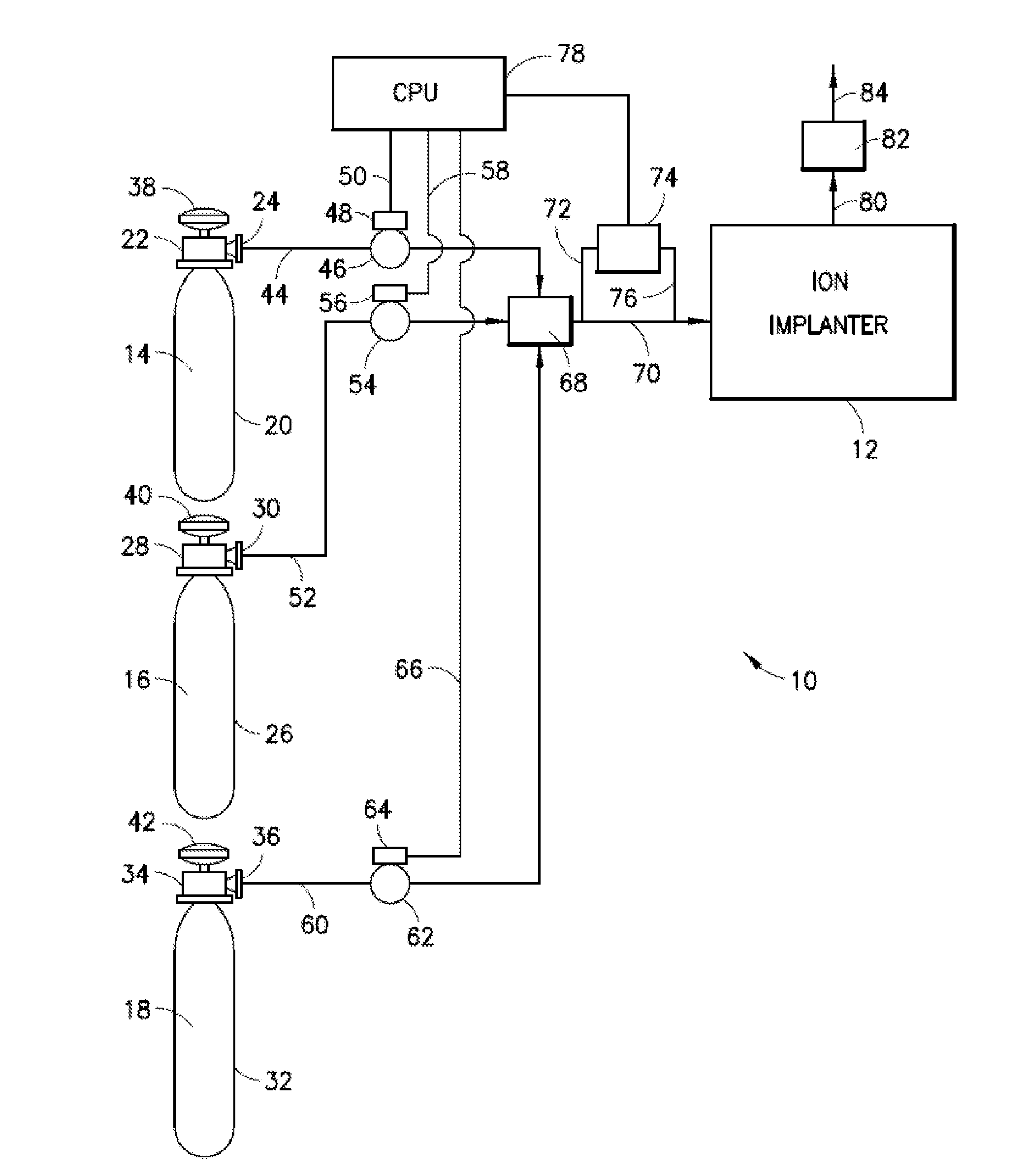 Ion implantation compositions, systems, and methods