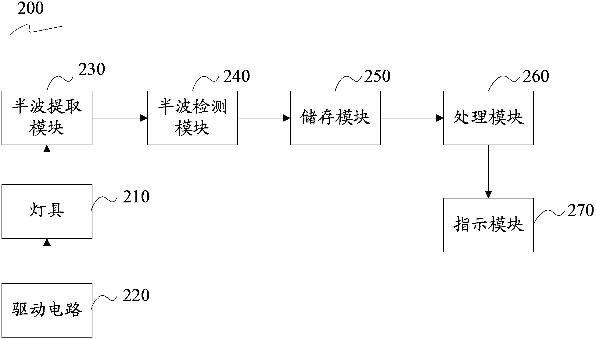 Lamp service life monitoring circuit and lamp