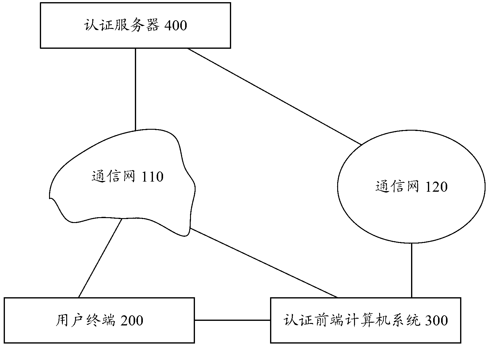 Method and system for user authentication and devices used in system