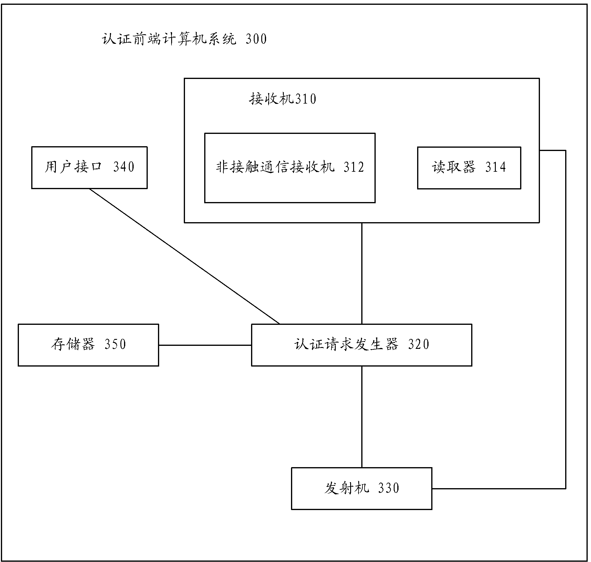 Method and system for user authentication and devices used in system