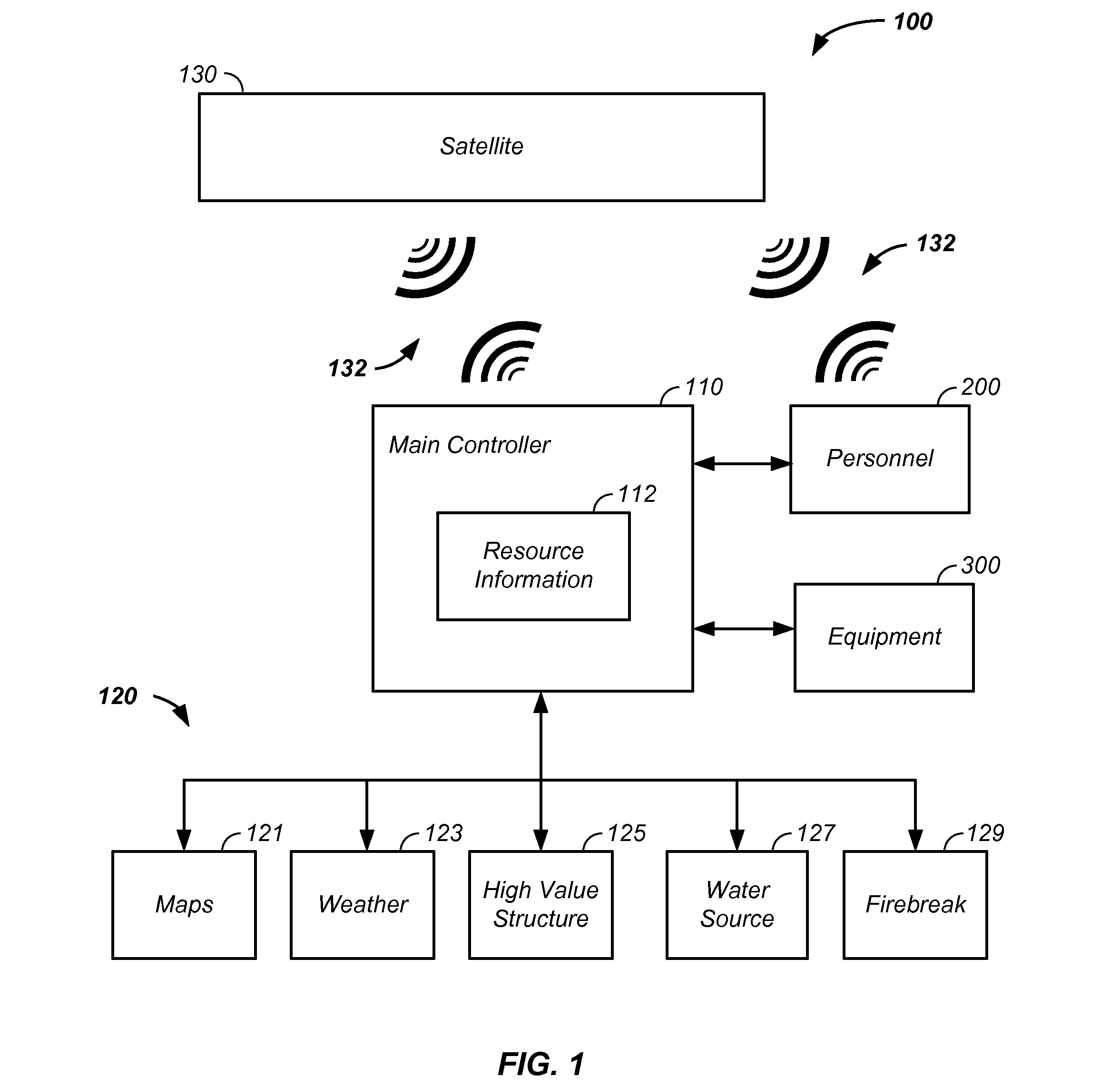 Wildfire position indicator apparatus and method of use thereof