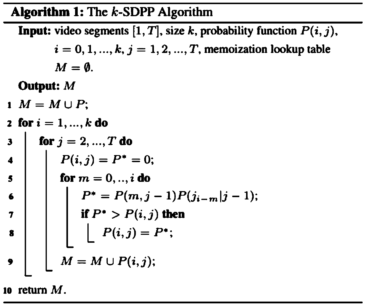 Method for outputting size-fixed sequence DPP (determinant point process) video summary based on dynamic planning