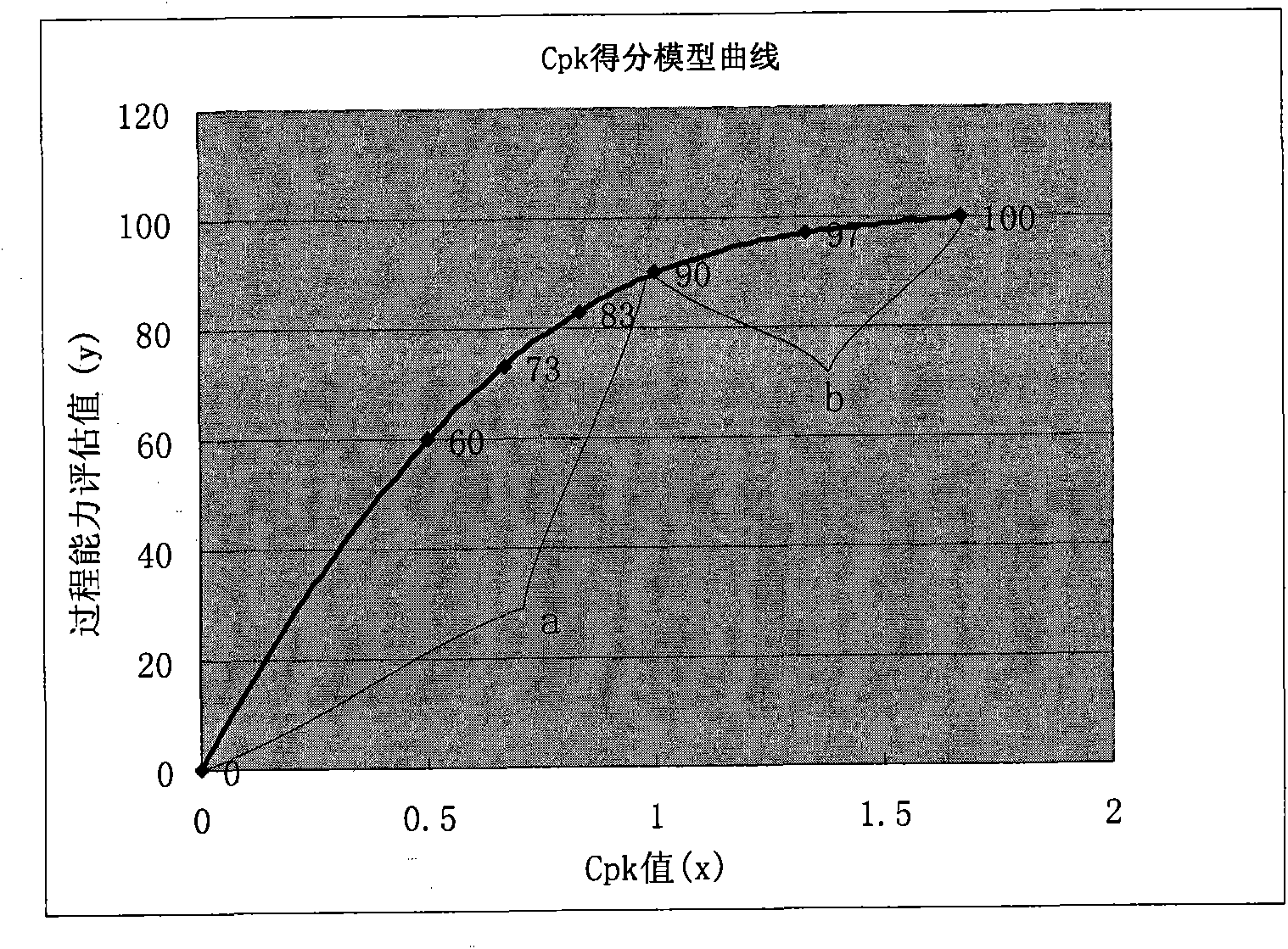 Method for improving tobacco-drying process capability
