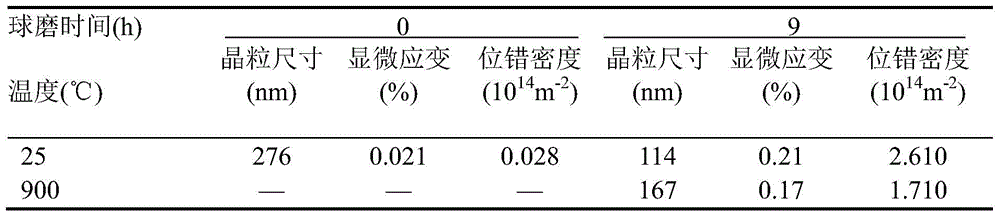 A kind of preparation method of fine-grained tungsten-titanium alloy