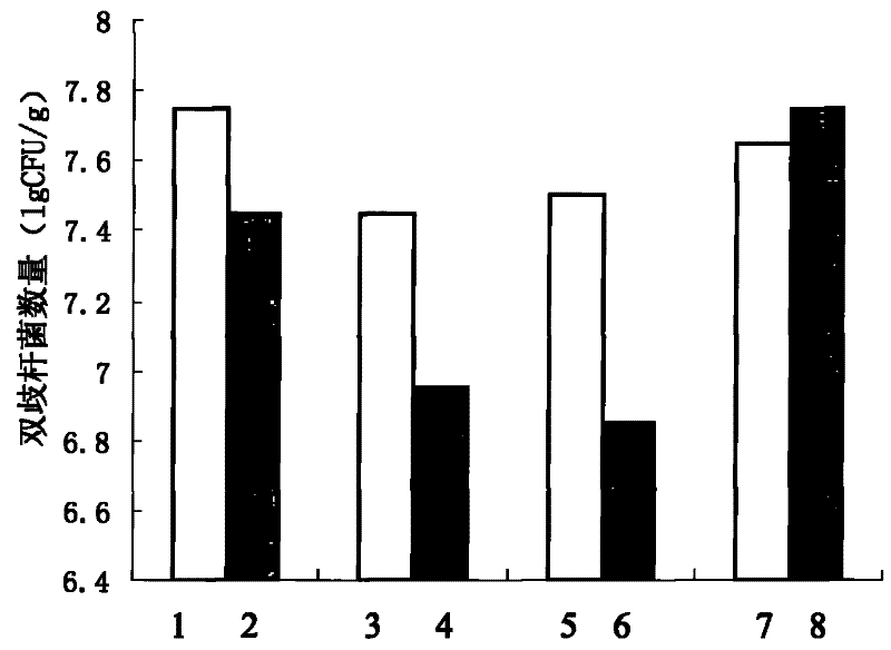 A rhodiola composition