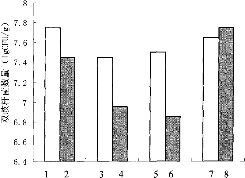 A rhodiola composition