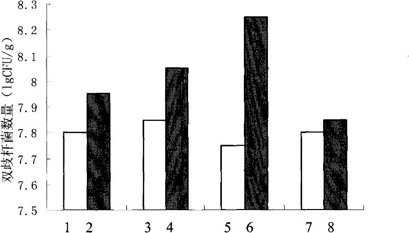 A rhodiola composition