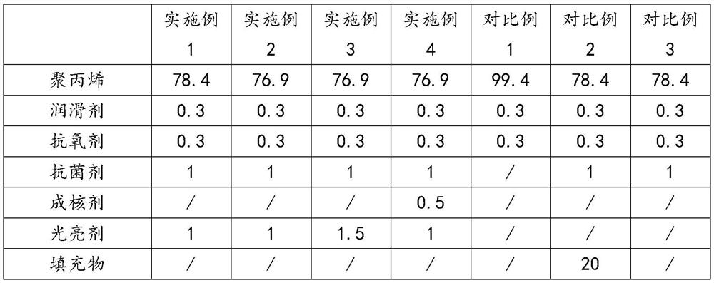 A kind of high gloss and low linear expansion coefficient polypropylene composite material and its preparation method