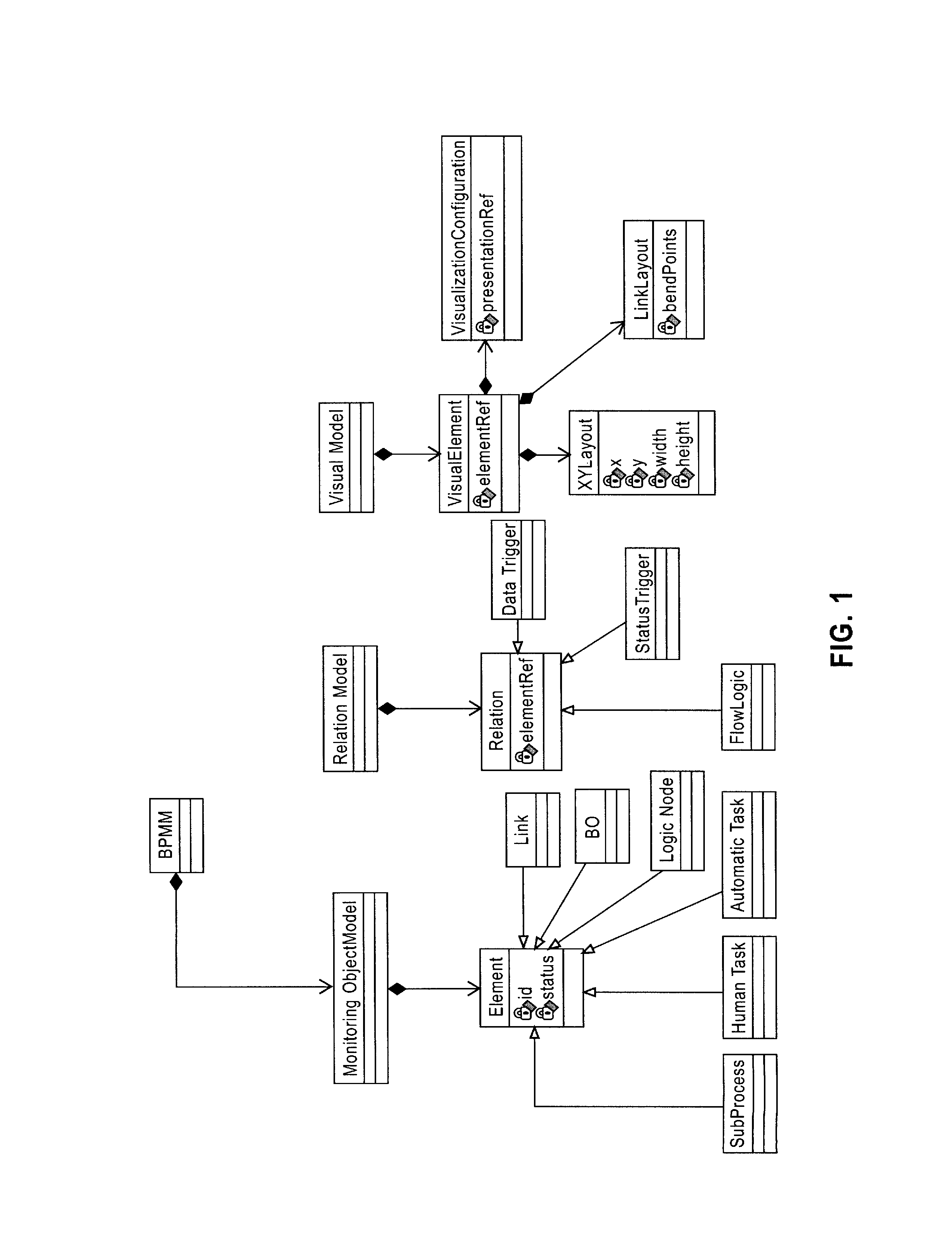 Apparatus and method for generating a monitoring view of an executable business process