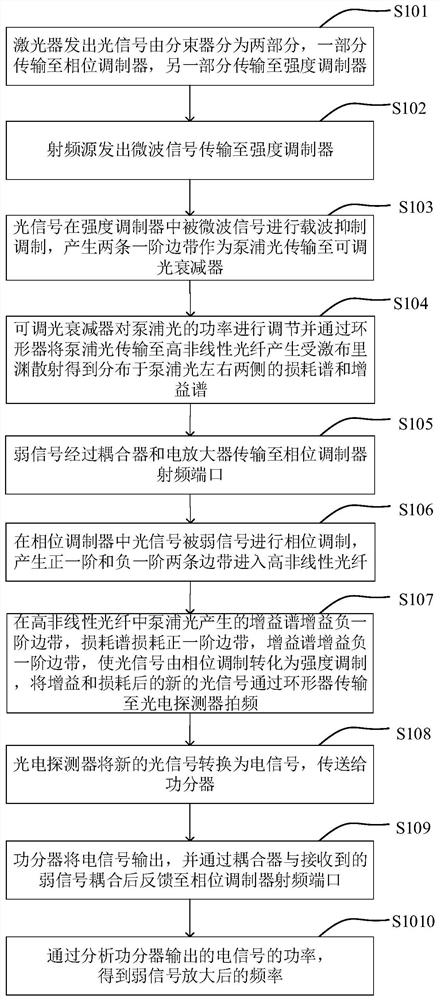 Weak signal detection and amplification system and method based on photoelectric oscillator