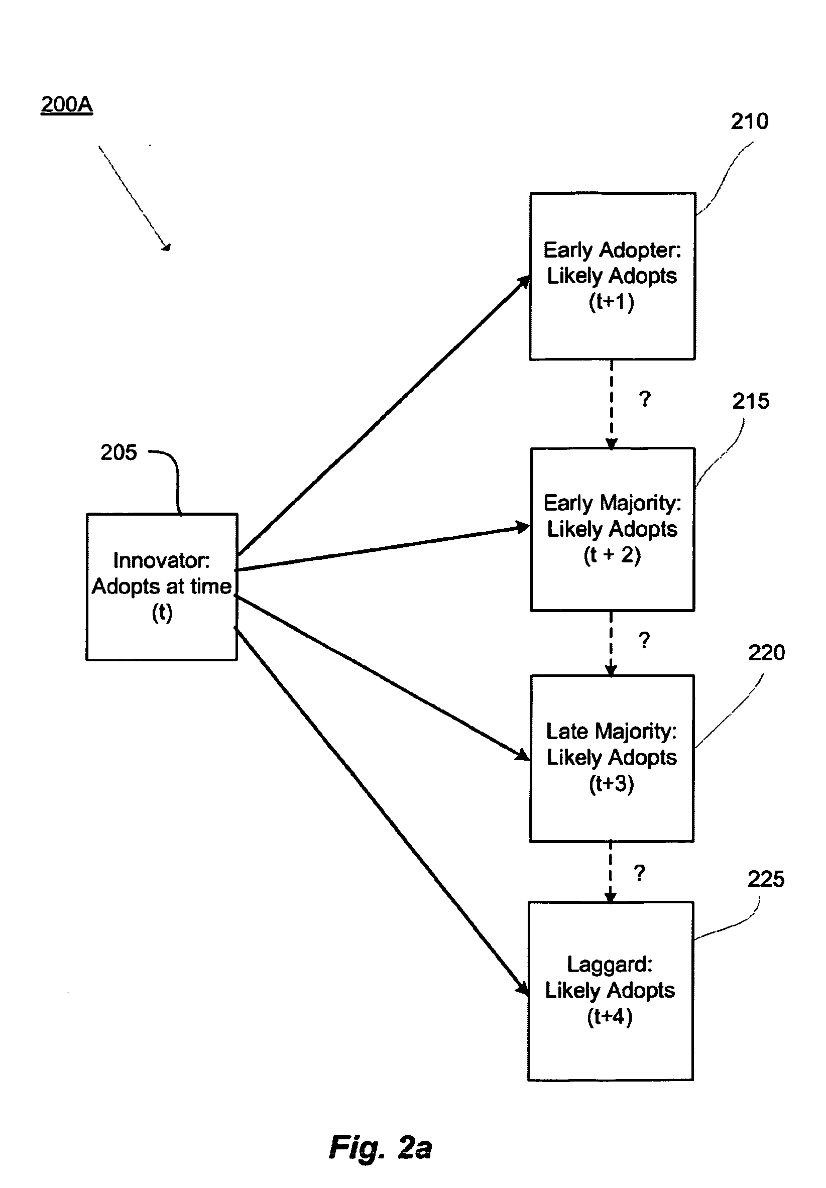 Methods and systems for utilizing a time factor and/or asymmetric user behavior patterns for data analysis