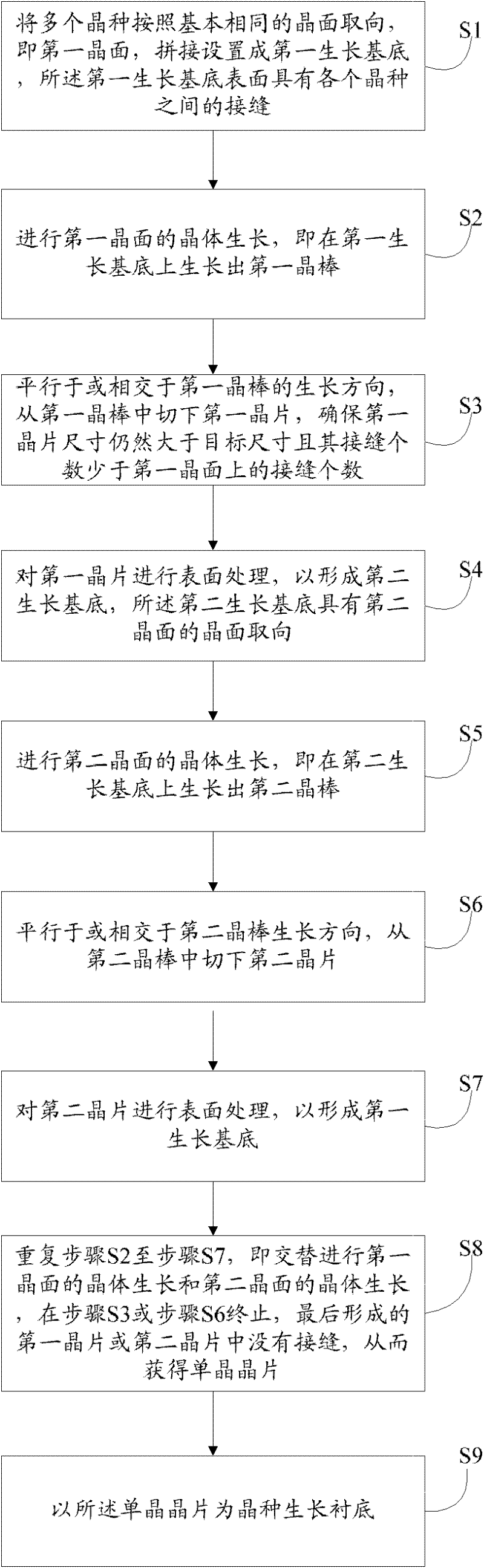 Crystal growth method and substrate manufacturing method