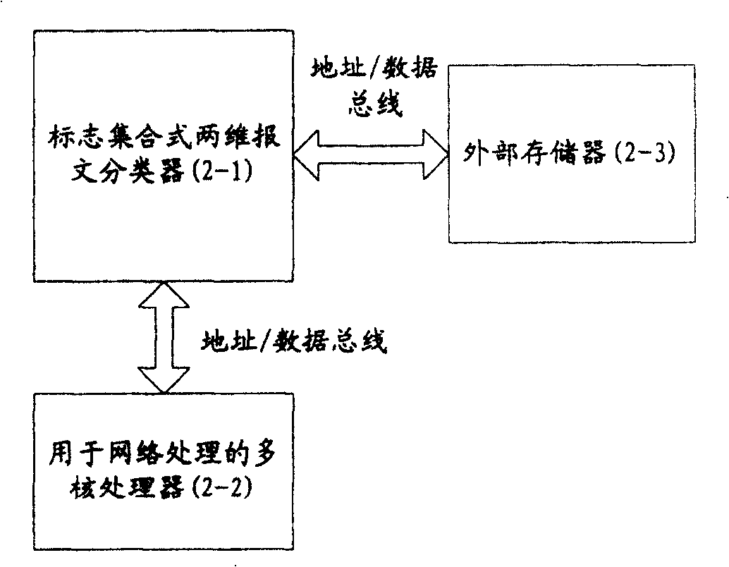 Method and apparatus for marking aggregation-type 2-D message classification and searching thereof