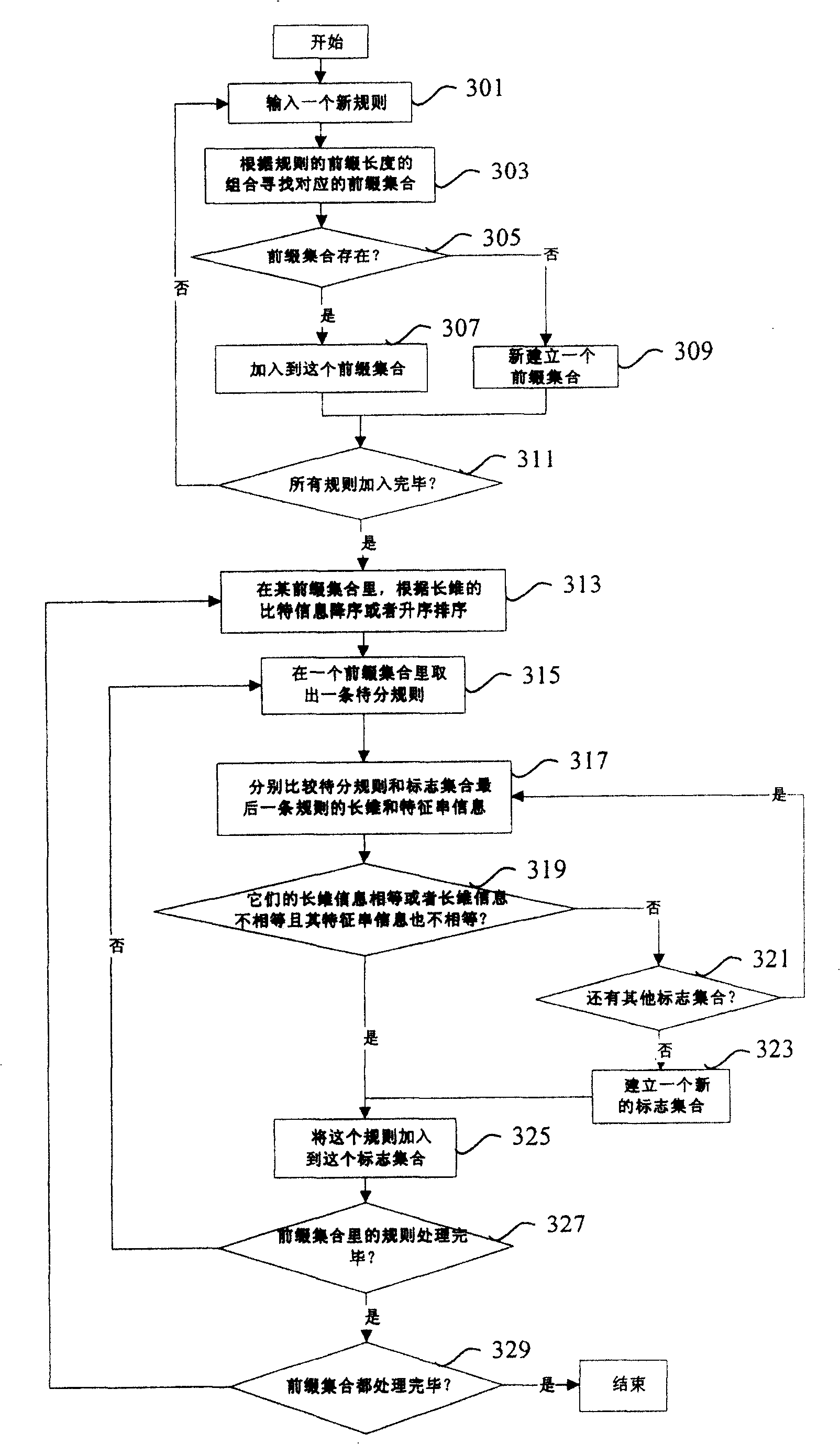 Method and apparatus for marking aggregation-type 2-D message classification and searching thereof