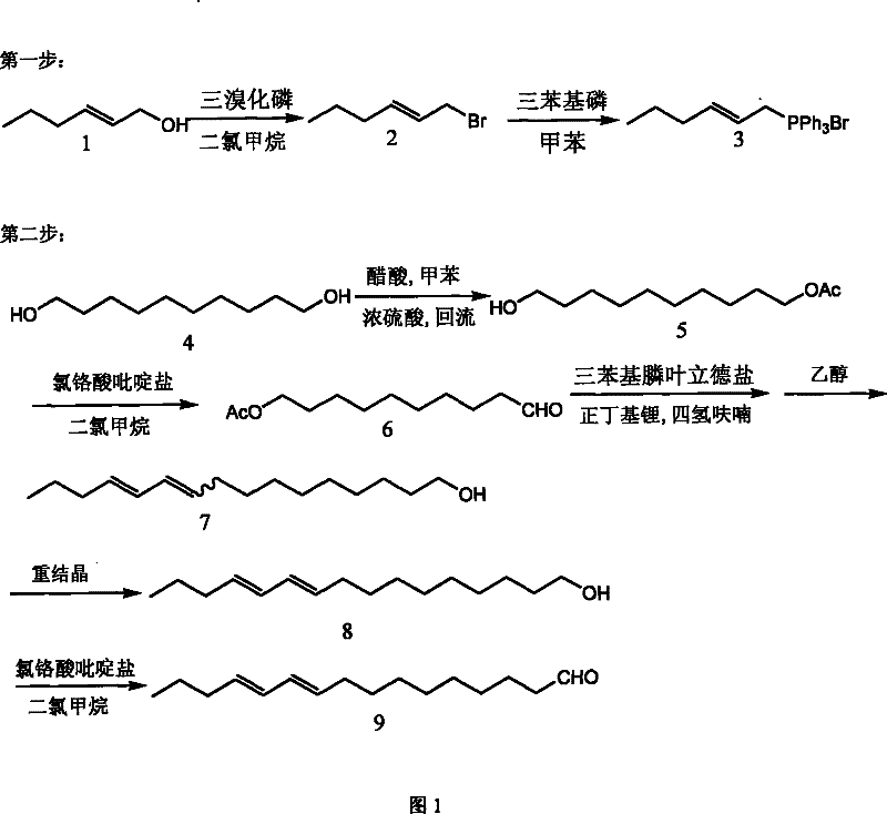 Method for synthesizing compound E10, E12-hexadecadienal in sex pheromone of legume pod borer