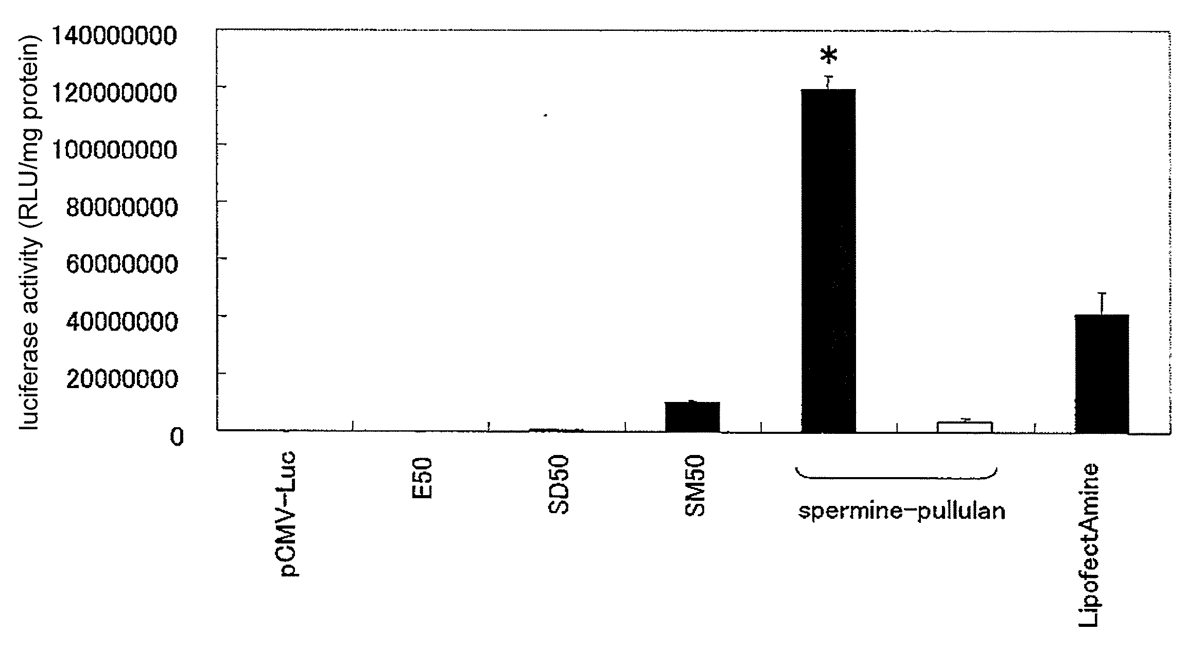 Preparation For Transferring Nucleic Acid Into Cell