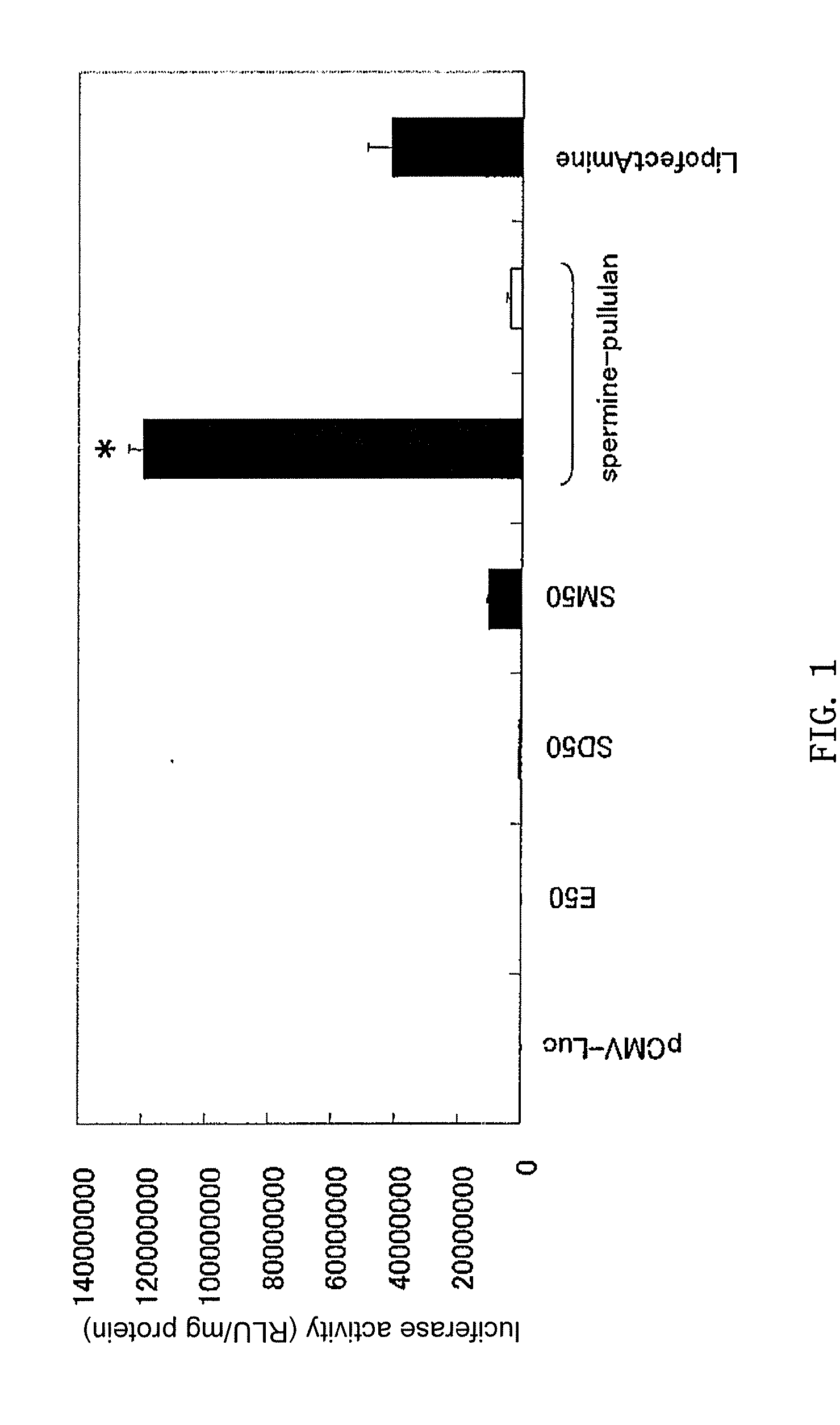 Preparation For Transferring Nucleic Acid Into Cell