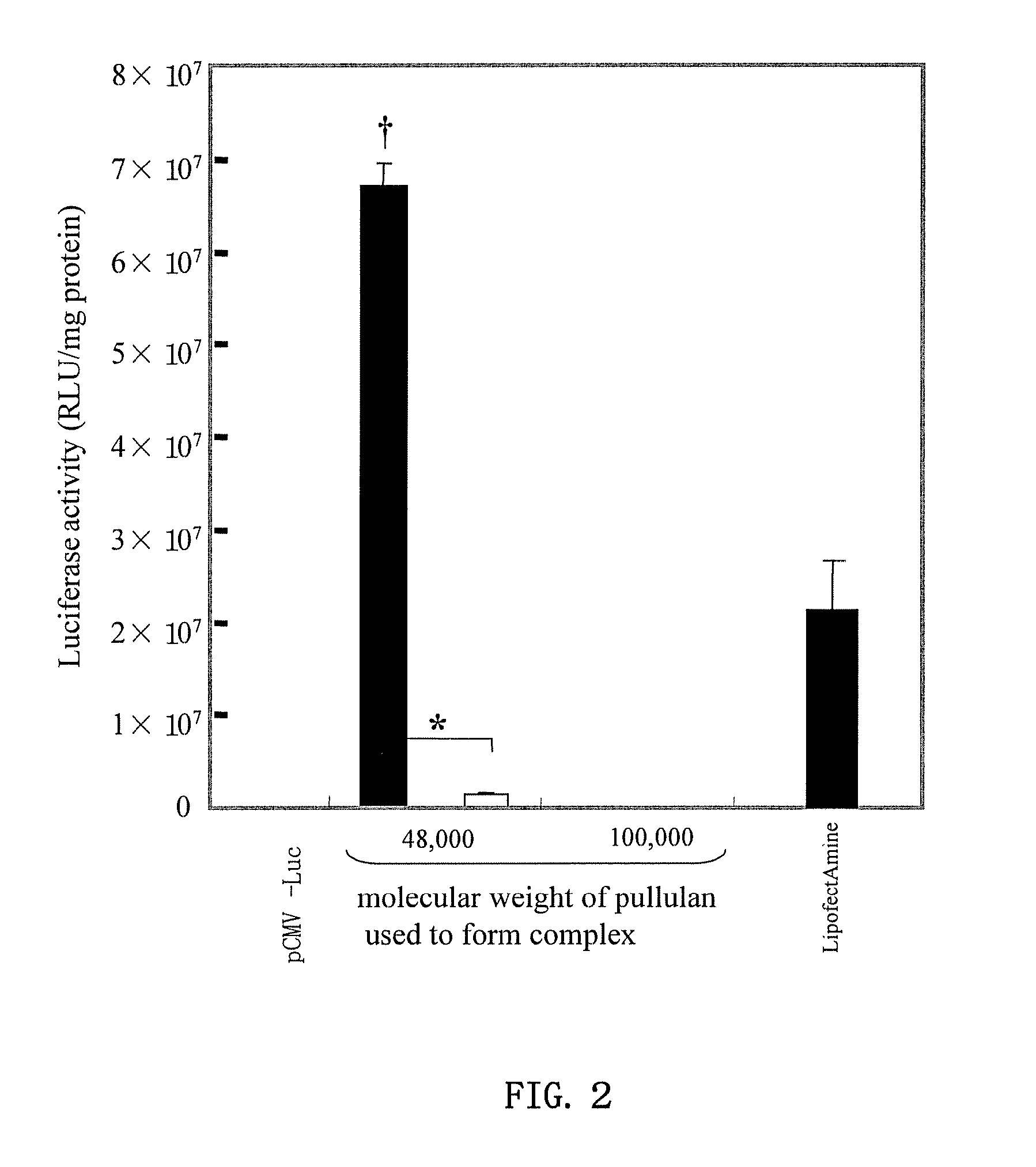 Preparation For Transferring Nucleic Acid Into Cell