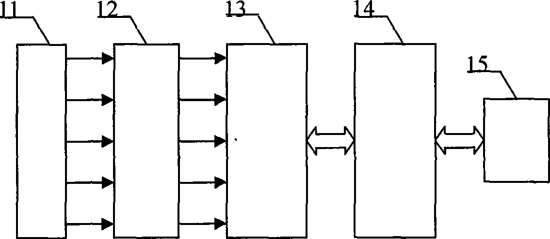 Multipath paralleling data acquisition system based on on-site programmable gate array