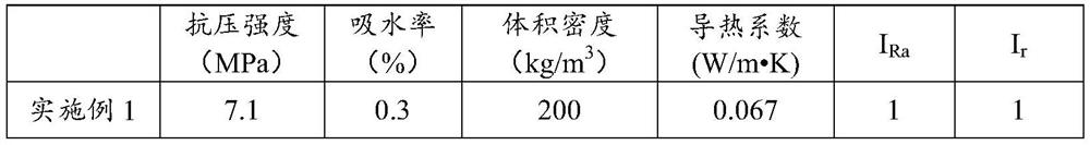 A kind of foamed ceramic produced by using tailings of iron and steel plant and preparation method thereof