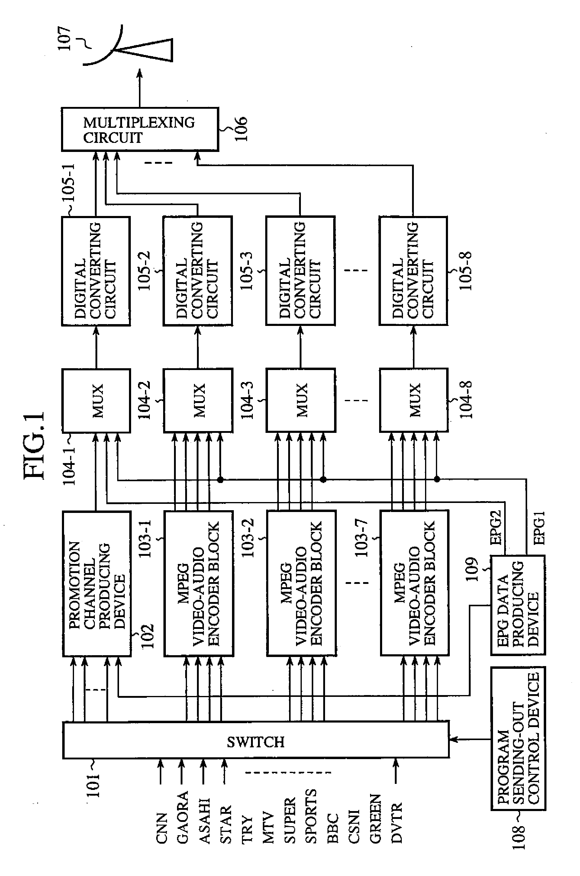 Device for sending-out data in which associated data is multiplexed with main data