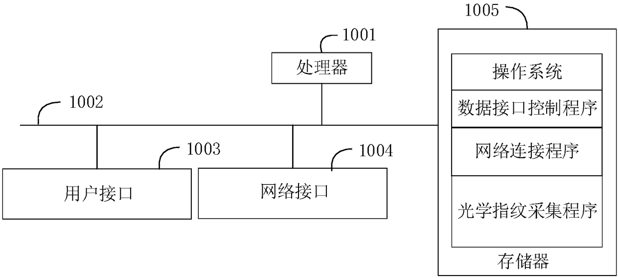 Optical fingerprint acquisition method, device and user terminal