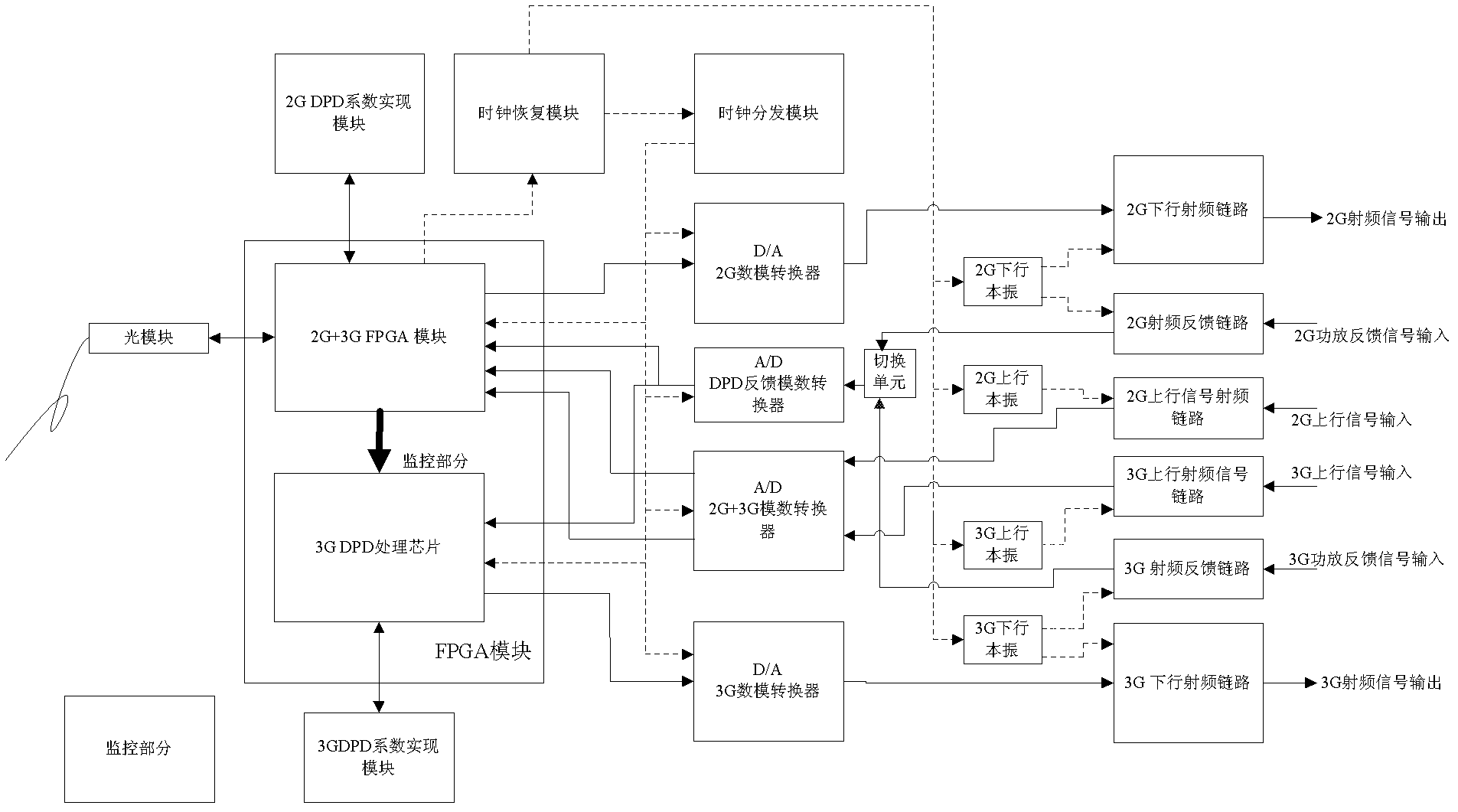 Transceiver capable of simultaneously covering second generation (2G) and third generation (3G) signals and signal processing method of transceiver