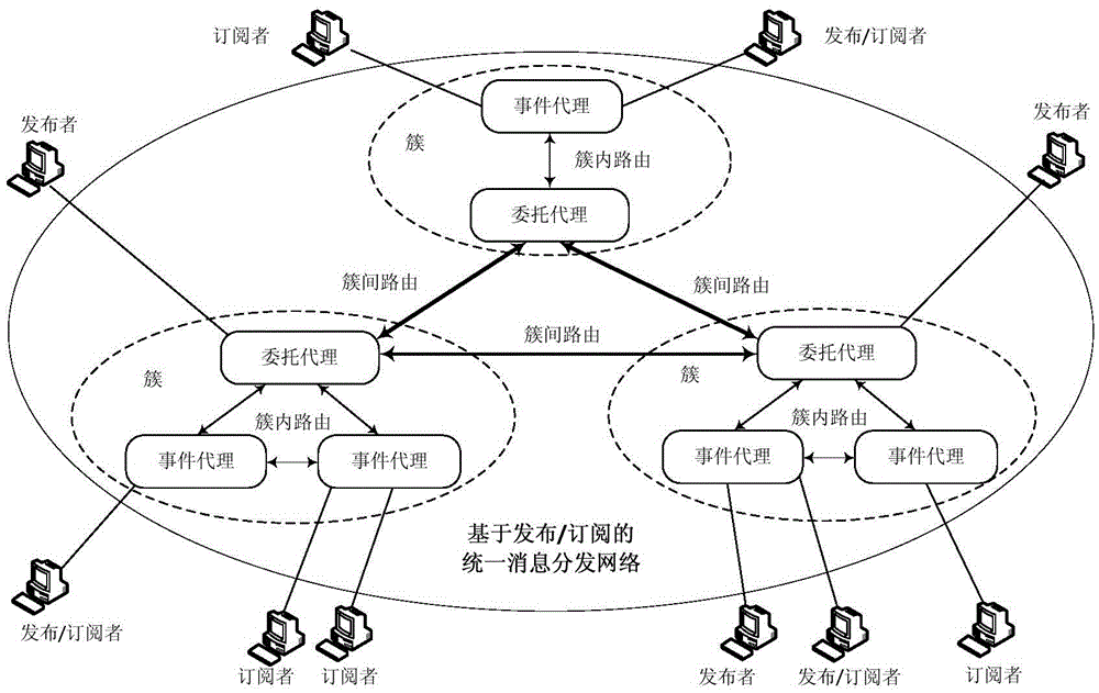 Event-driven, service-oriented IoT service provision system and its working method