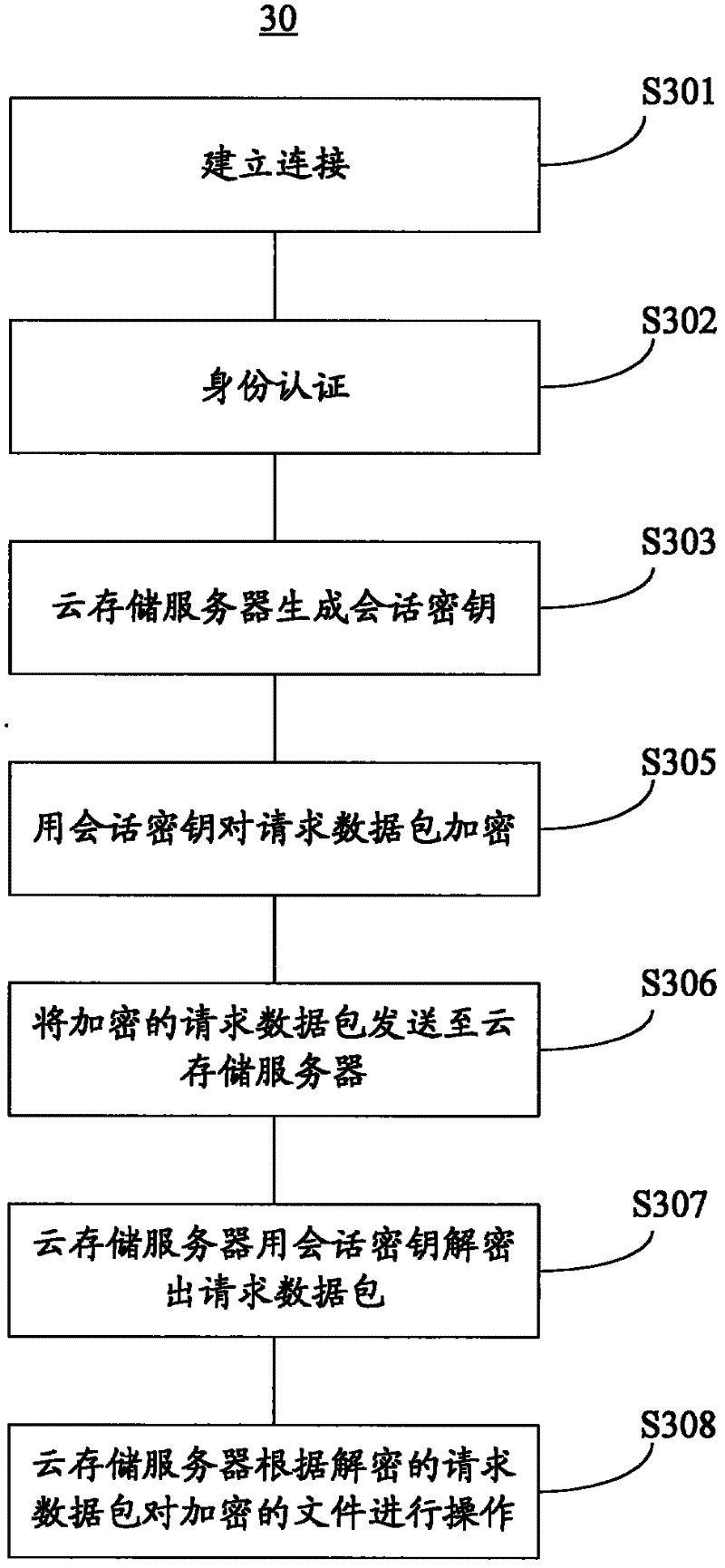 Cloud storage system and data management method thereof