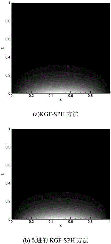 Improved KGF-SPH (kernel gradient free-smoothed particle hydrodynamics) method