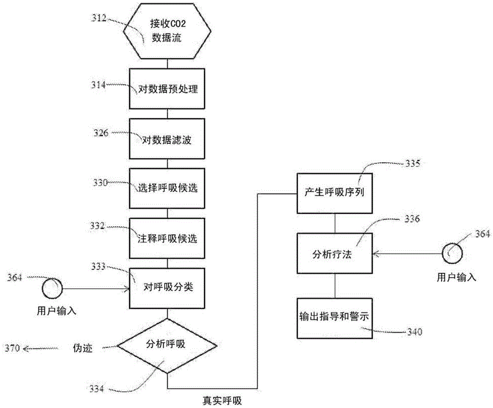 Capnography system for automatic diagnosis of patient condition