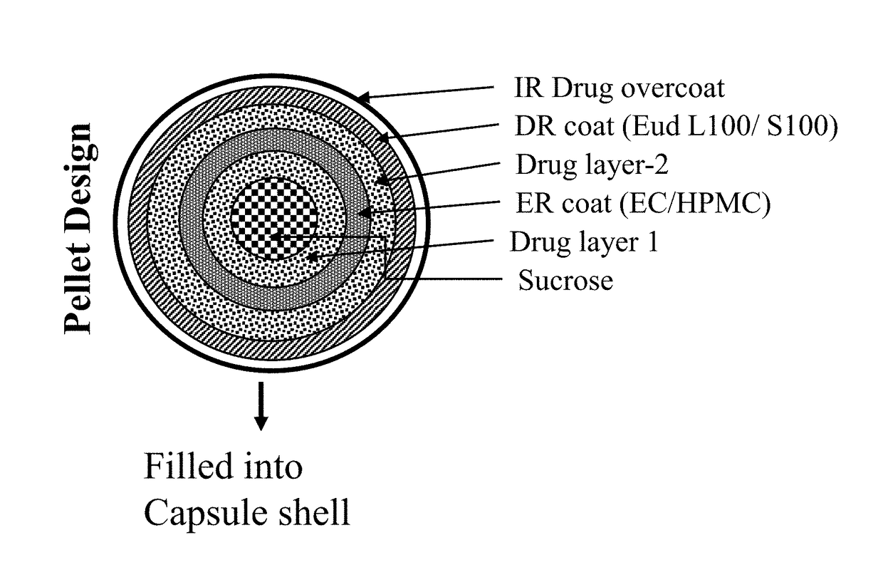 Oral pharmaceutical composition of methylergonovine and methods of use thereof