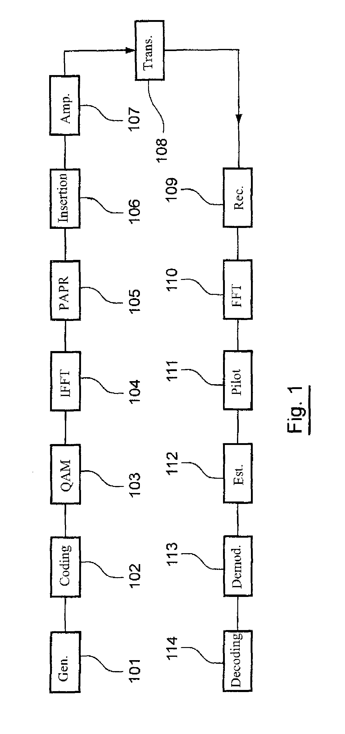 Peak-to-average power ratio reduction in a multicarrier signal