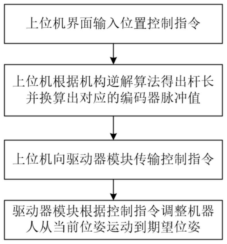 Wearable fracture reduction and rehabilitation robot control system and method