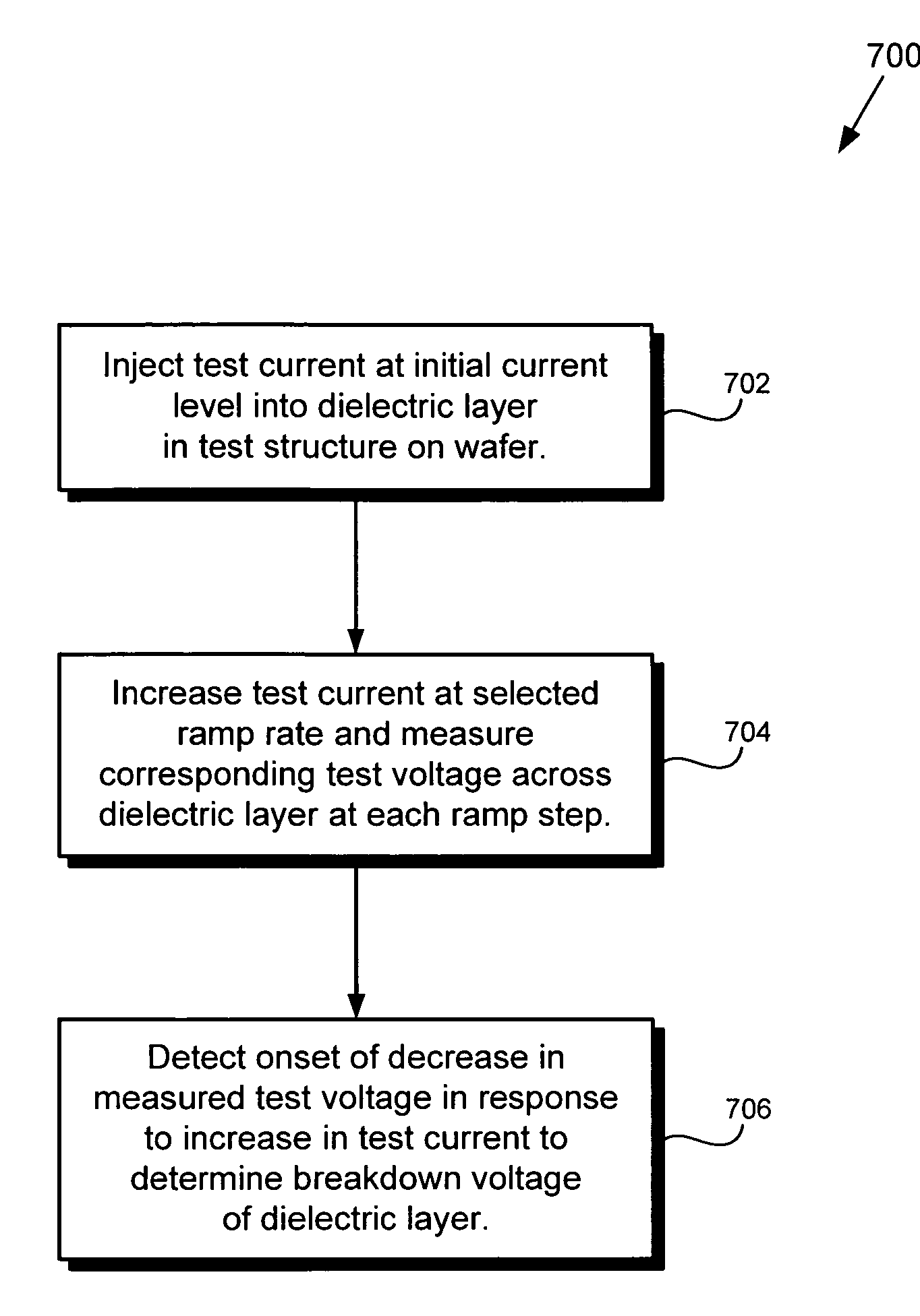 Method and system for non-destructive determination of dielectric breakdown voltage in a semiconductor wafer