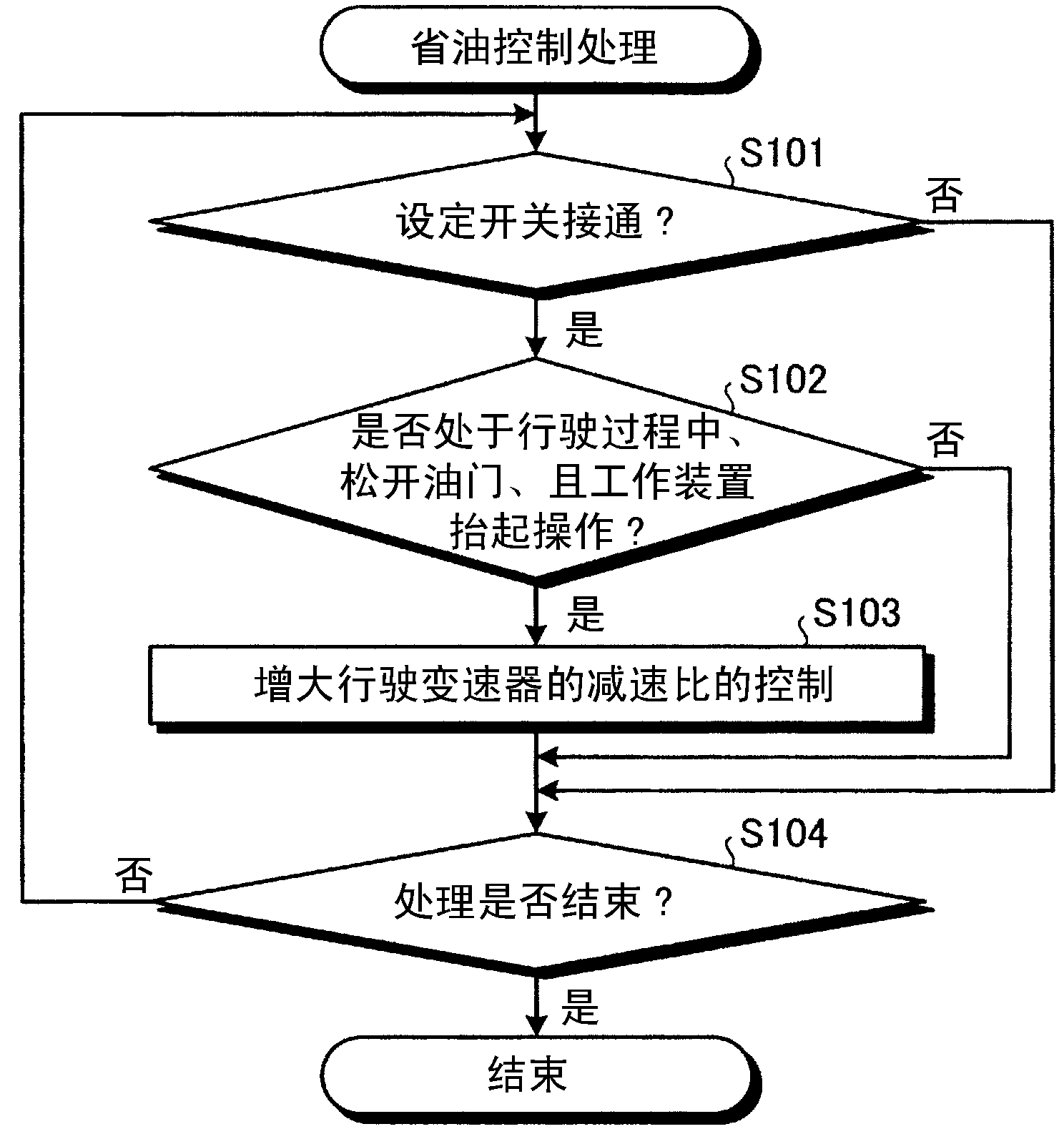 Fuel saving control device for working machine and fuel saving control method for working machine