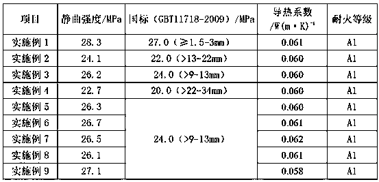 Fireproof composite board base material and preparation method thereof, and fireproof composite board