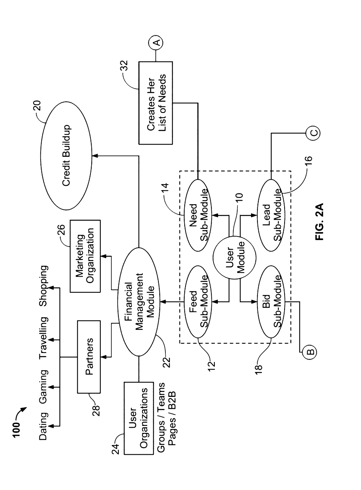 Systems and methods for an intelligent online social commercial network