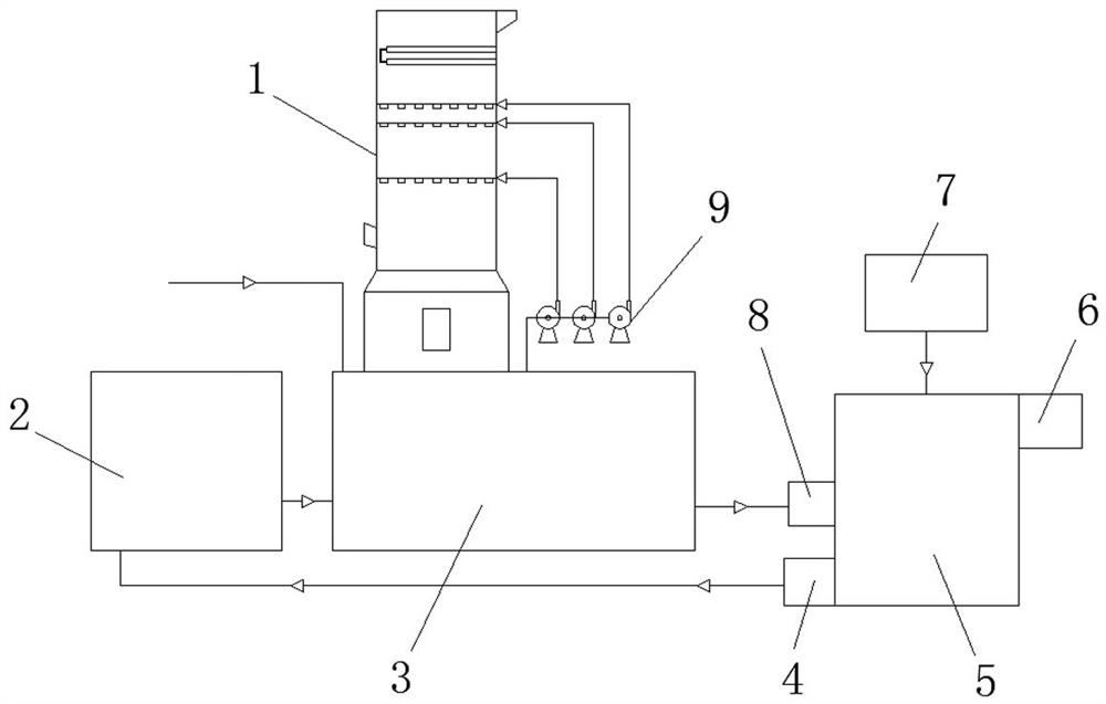 Industrial lime desulfurization technical process and device thereof