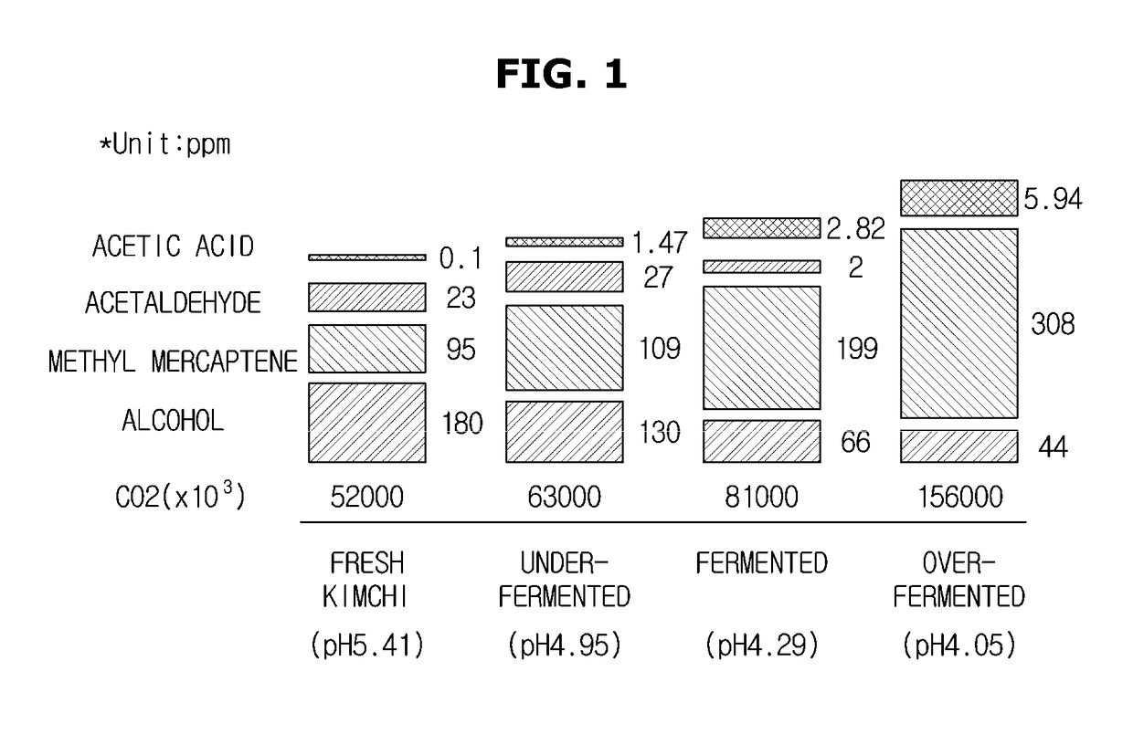 Gas sensor module, refrigerator having the same and control method for the refrigerator