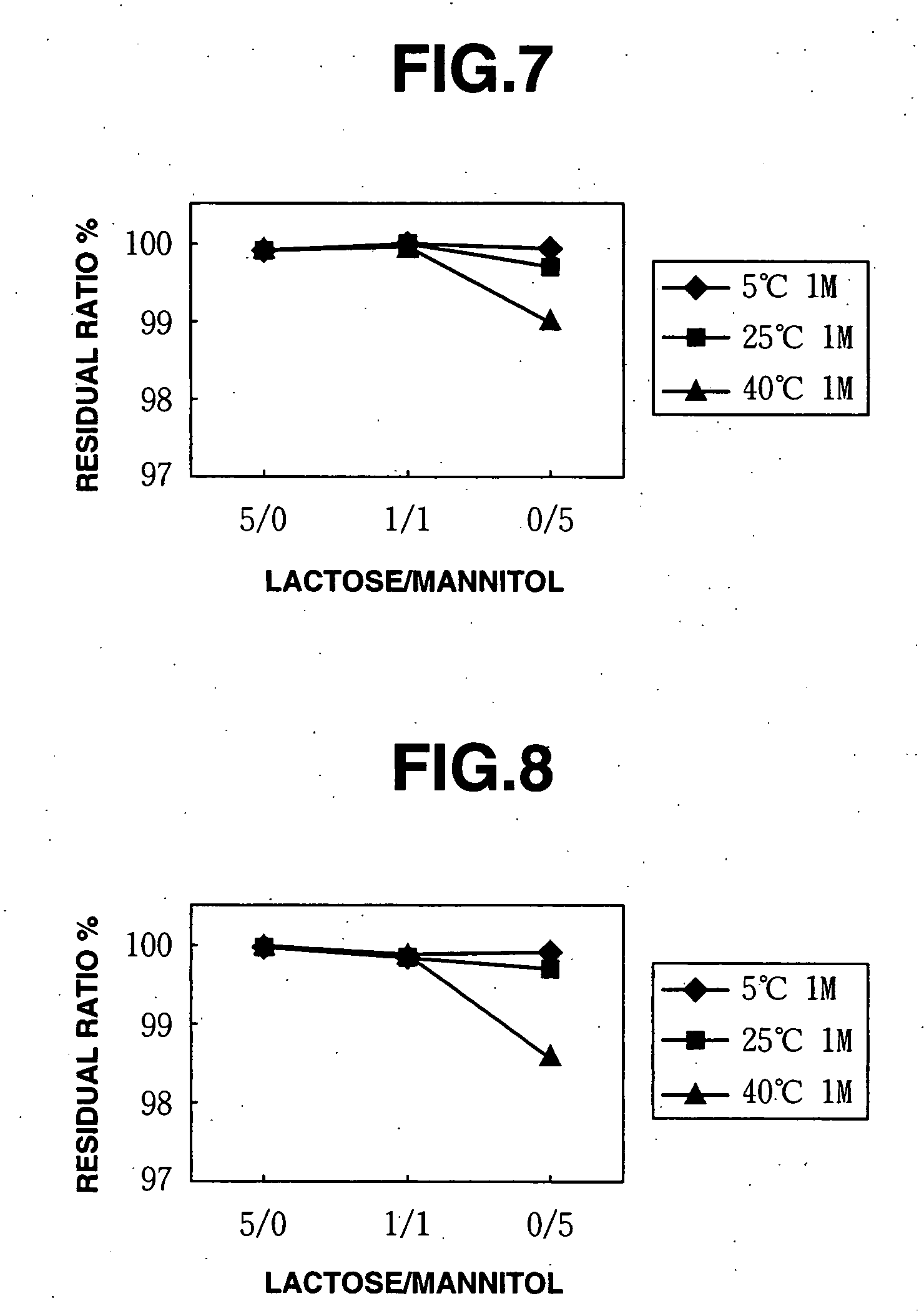 Freeze-dried preparation containing methylcobalamin and process for producing the same