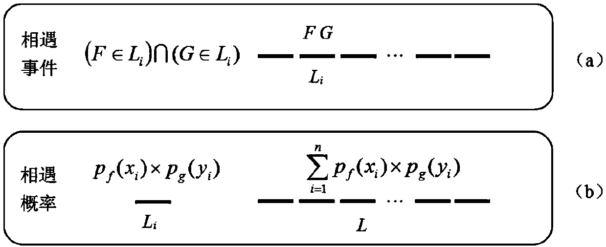 Discrete calculating method for meeting probability on continuous path