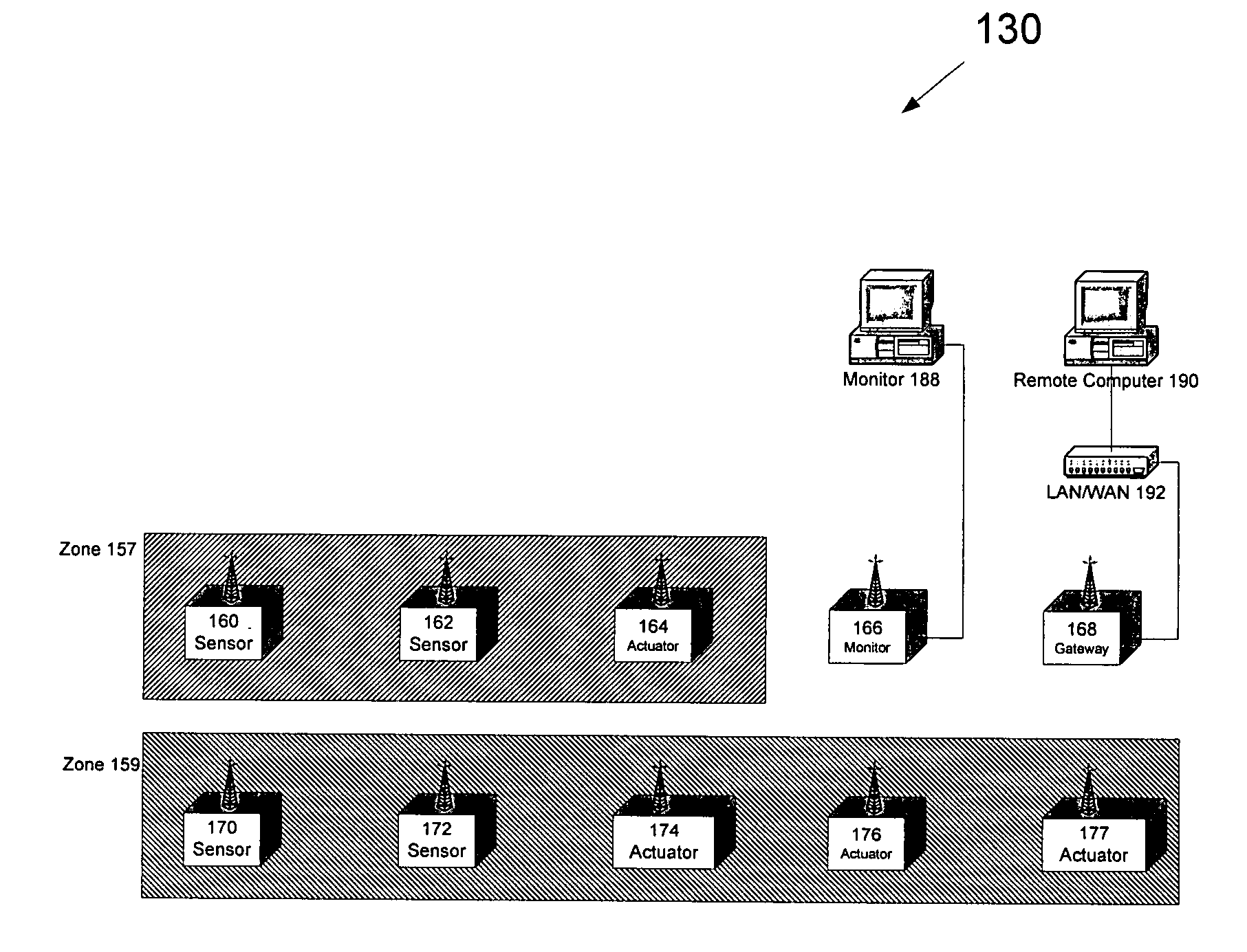 Scheduled transmission in a wireless sensor system