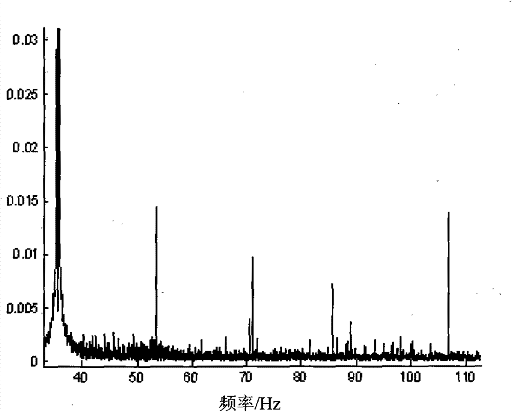 Current characteristic frequency extraction method of machine tool transmission system with immune random resonance