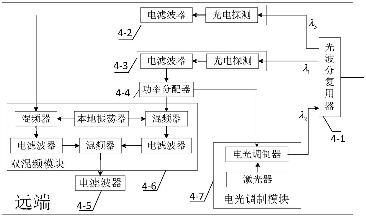 High precision distributed optical fiber frequency transmission method