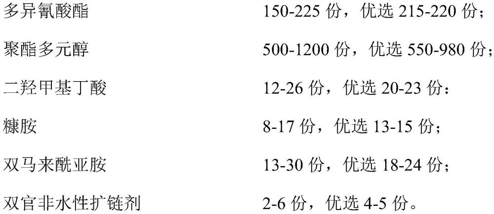 Novel self-repairing waterborne polyurethane as well as preparation method and application thereof