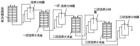 A kind of continuous refining method of glycidyl tertiary carbonic acid ester