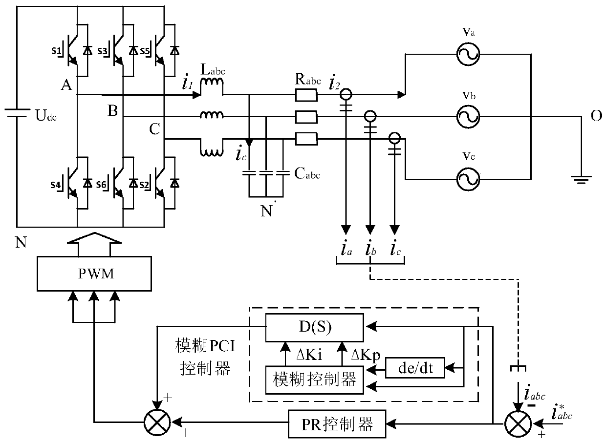Inverter control method based on fuzzy pci and pr parallel compound control